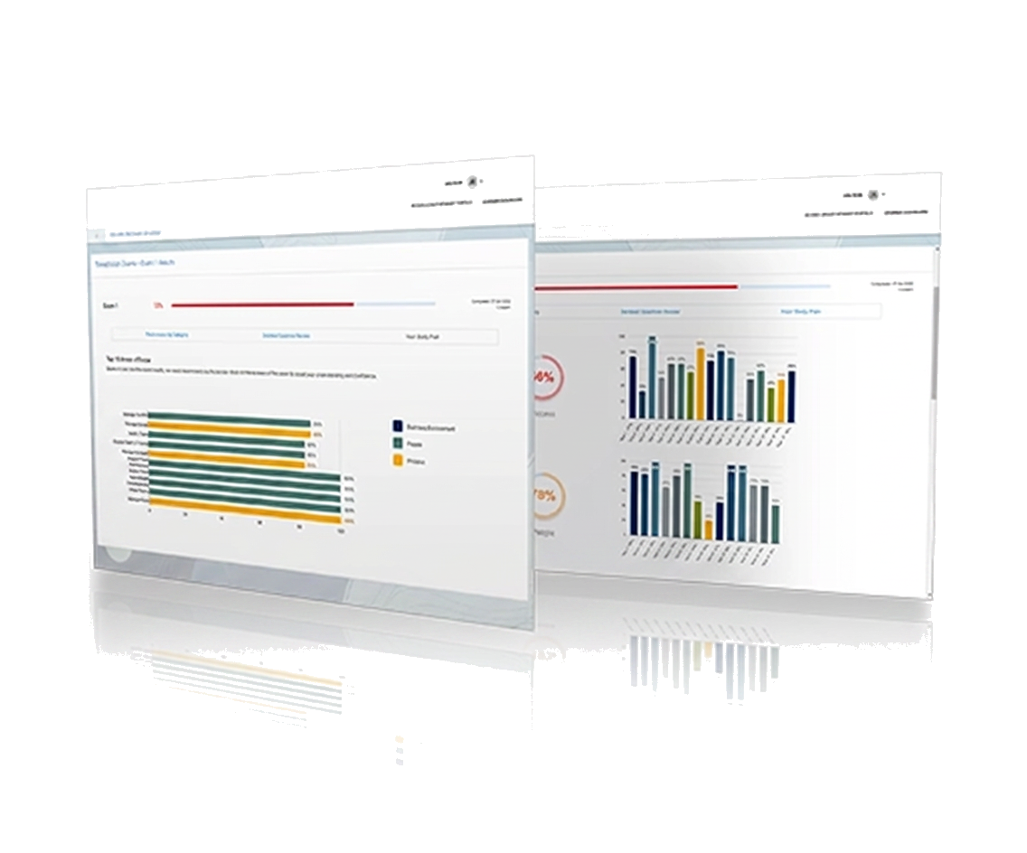 PH Food & Lab Exam exam readiness dashboard preview